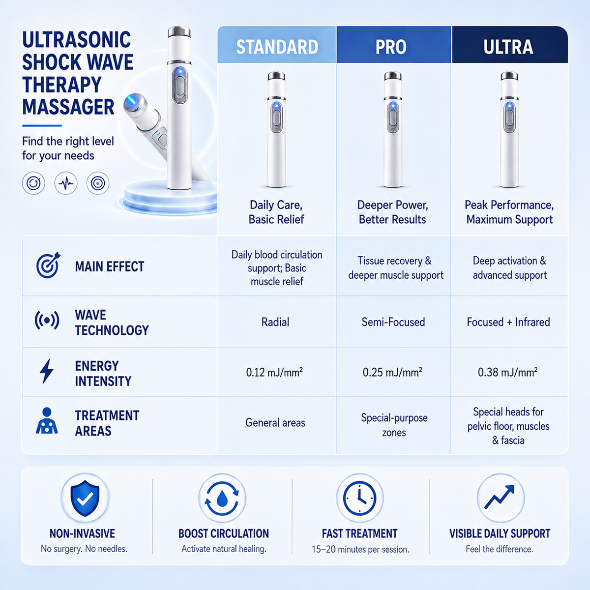 🔥💪Advanced Acoustic Shockwave Therapy restores penile tissue health