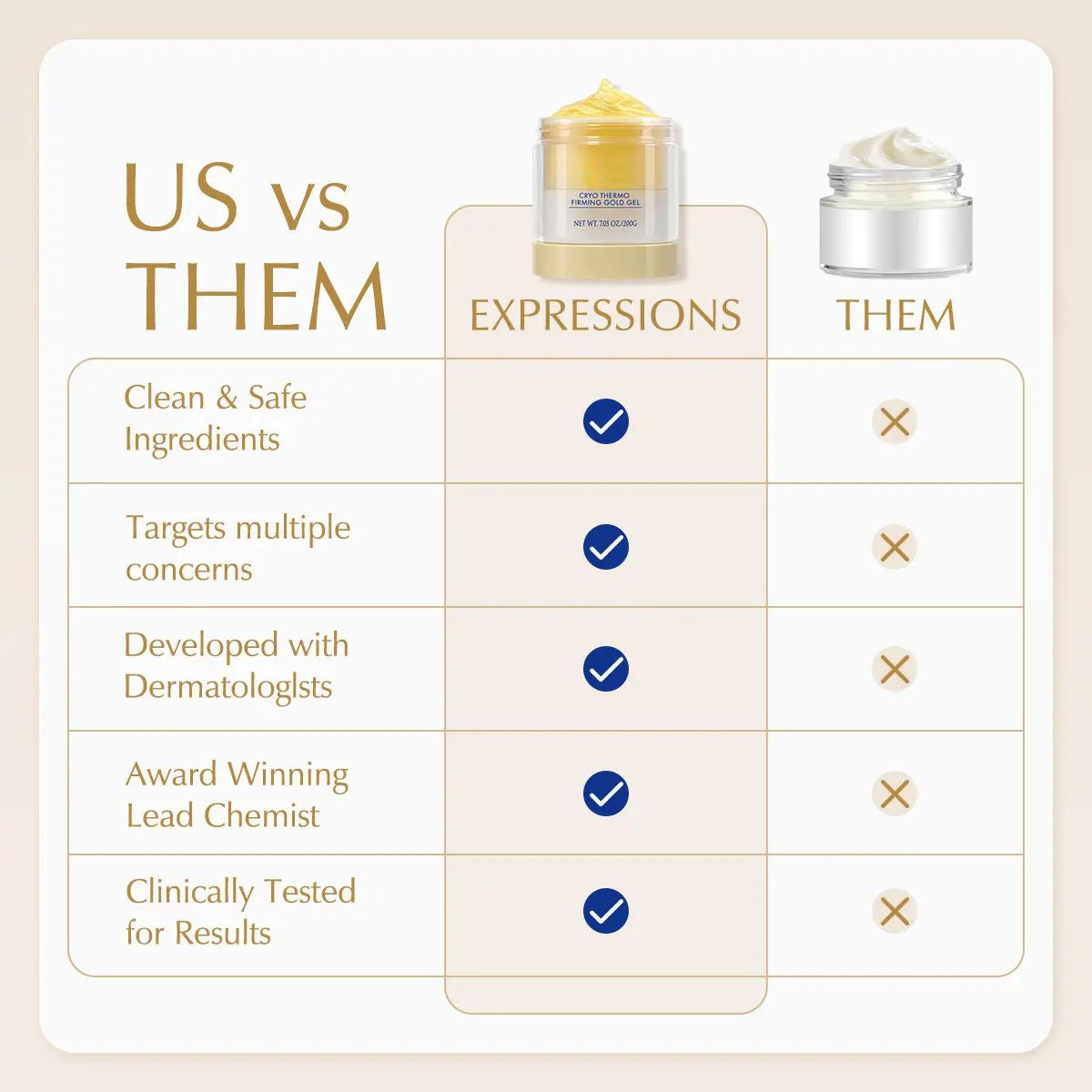 15-Day Fast Anti-Cellulite Sculpting Cream | Cryo Thermo Firming Body Gel for All Body Areas | 200g