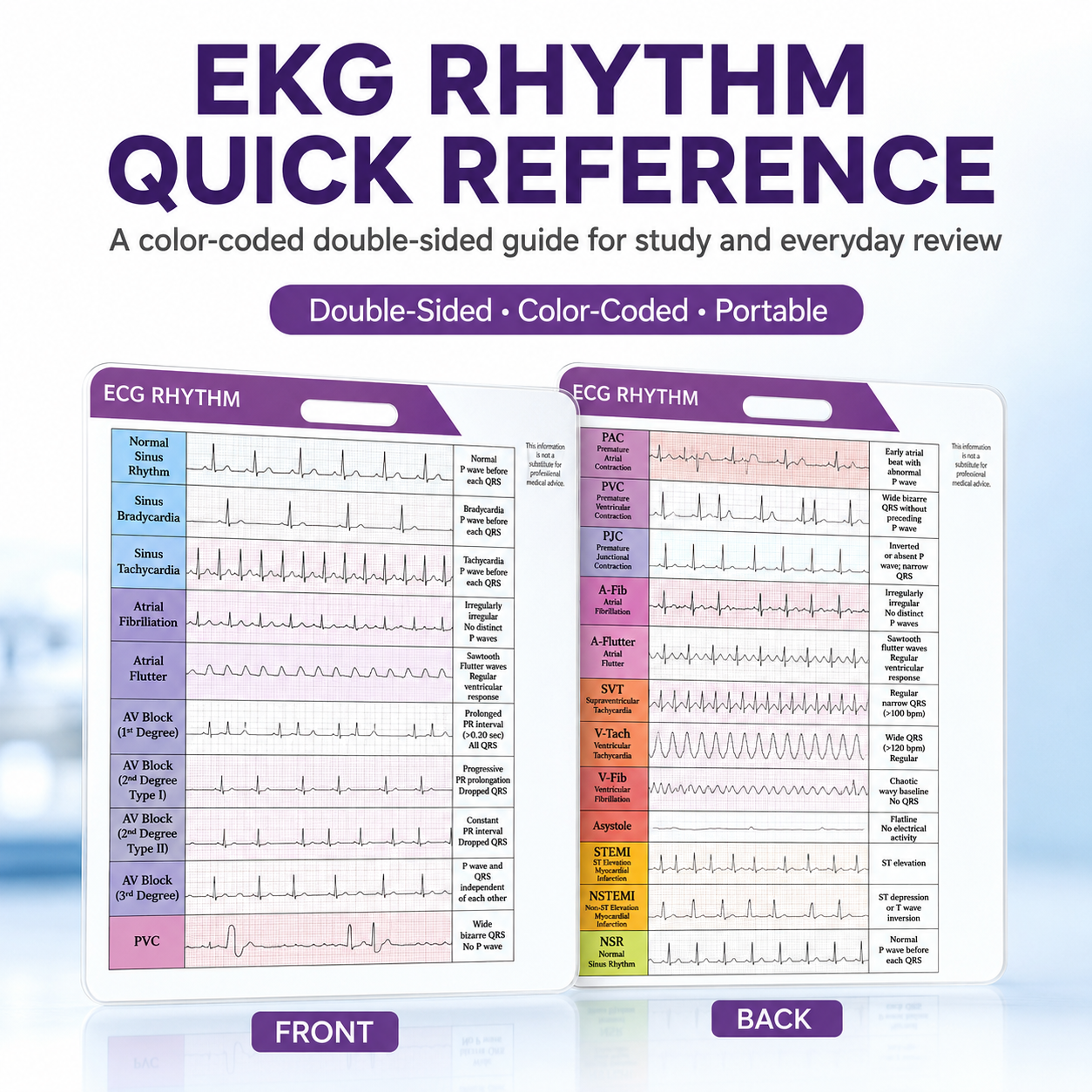 EKG Rhythm Interpretation Card