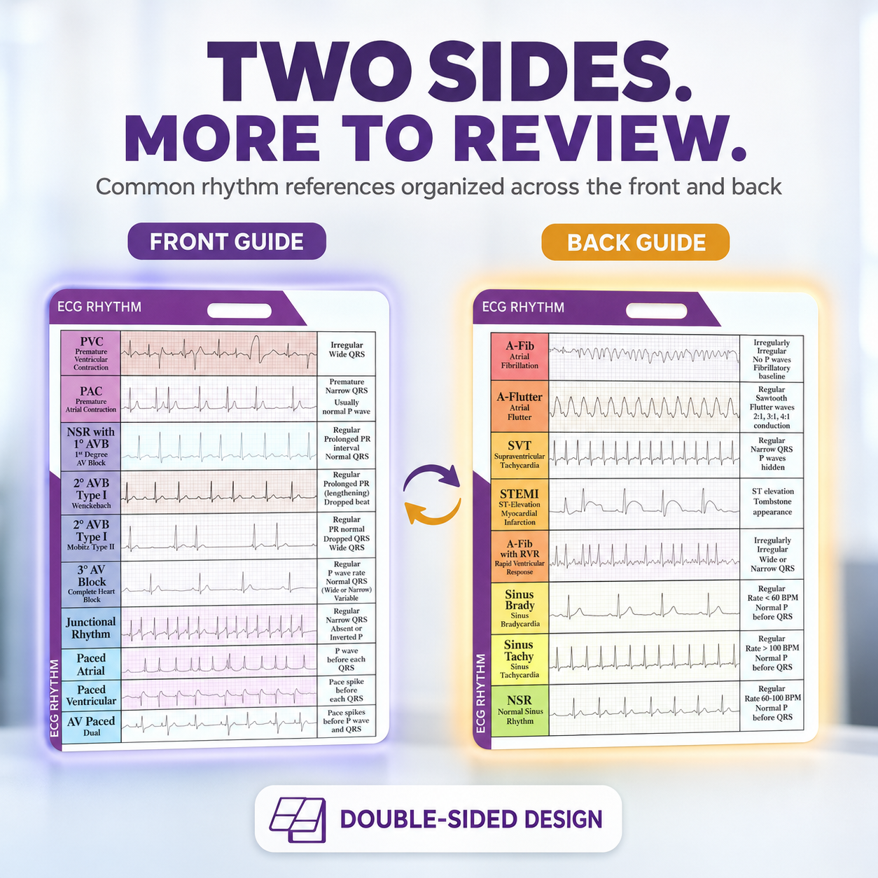 EKG Rhythm Interpretation Card