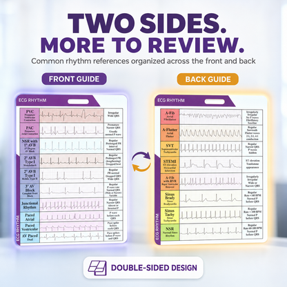 EKG Rhythm Interpretation Card