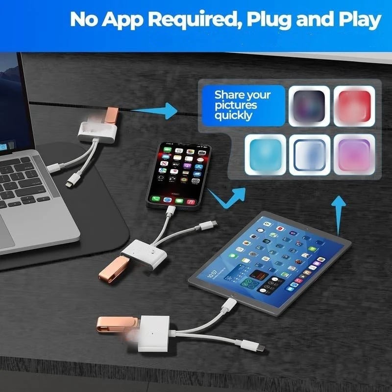 5-in-1 USB-C Memory Card Reader (Upgraded Version)