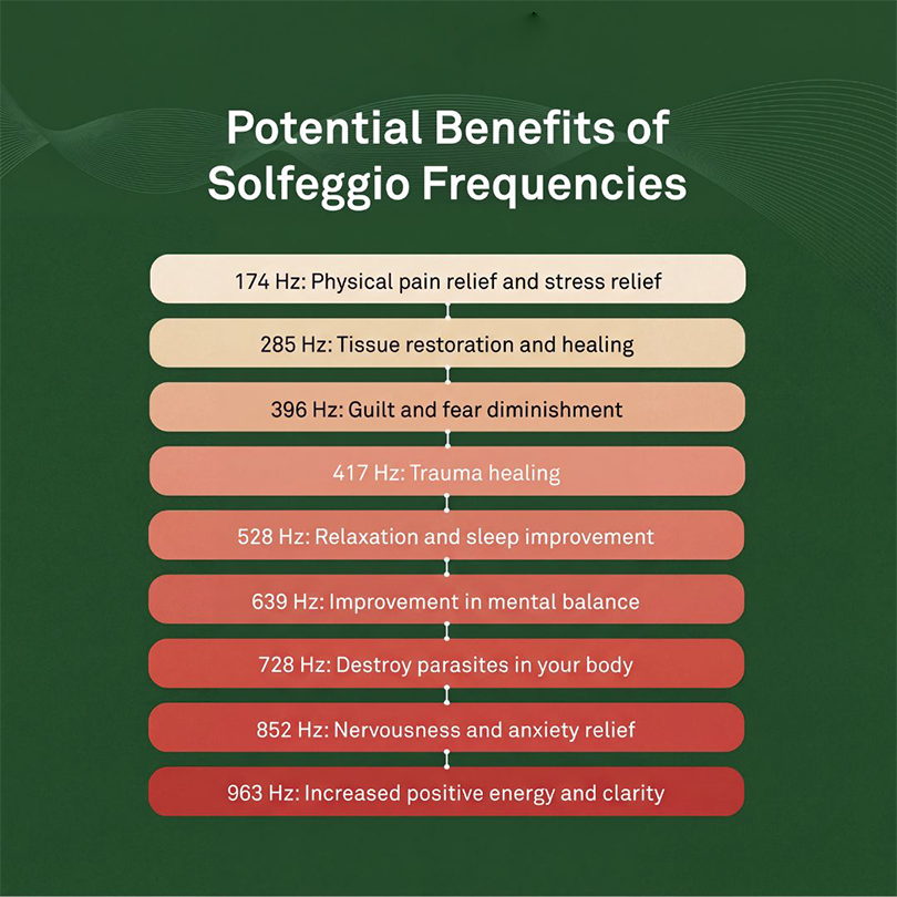Wellness Frequency Generator for Relaxation & Daily Balance