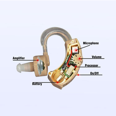 Port Cutting