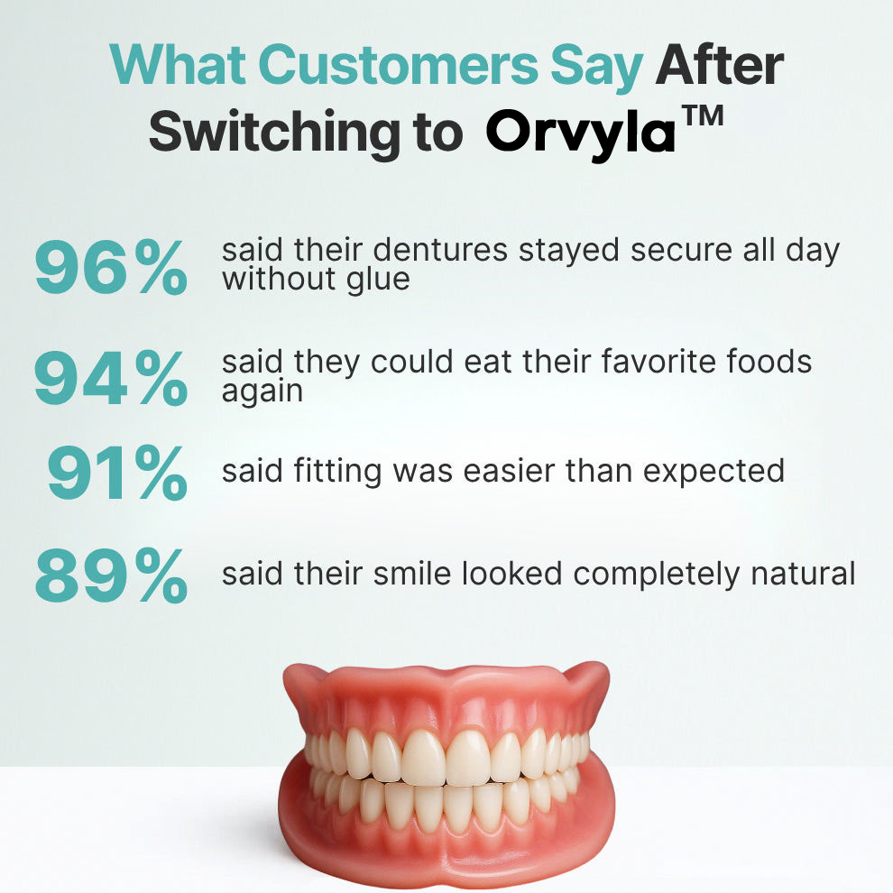 ORVYLA DENTURES-Boil-and-Bite Functional Denture, Self-fit at Home, Fully Adjustable for Narrow or Wide Arches, Long or Short-term Solution, Eat, Drink and Smile Confidently