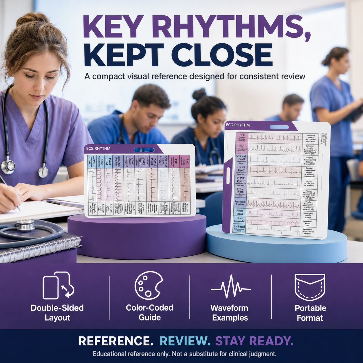 EKG Rhythm Interpretation Card
