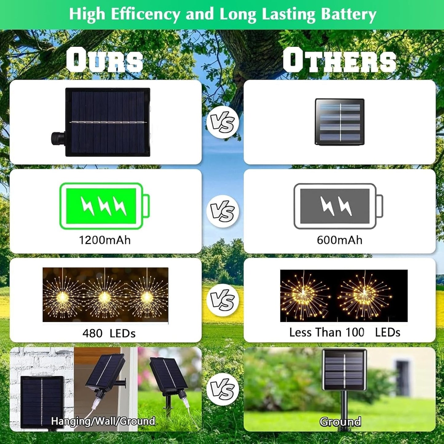 🎆 4-Pack Solar Fireworks Lights — 480 LEDs IP65 Waterproof Outdoor Garden Lights 💦
