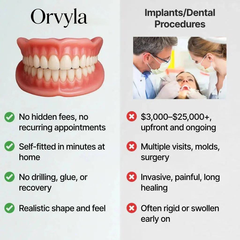 Orvyla Adaptive Denture System
