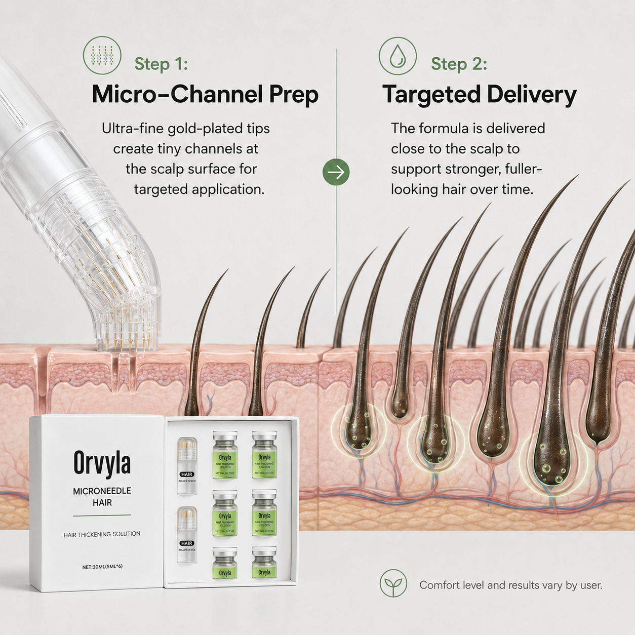 Hair Growth Support System – Scalp Care Kit for Thicker, Fuller-Looking Hair