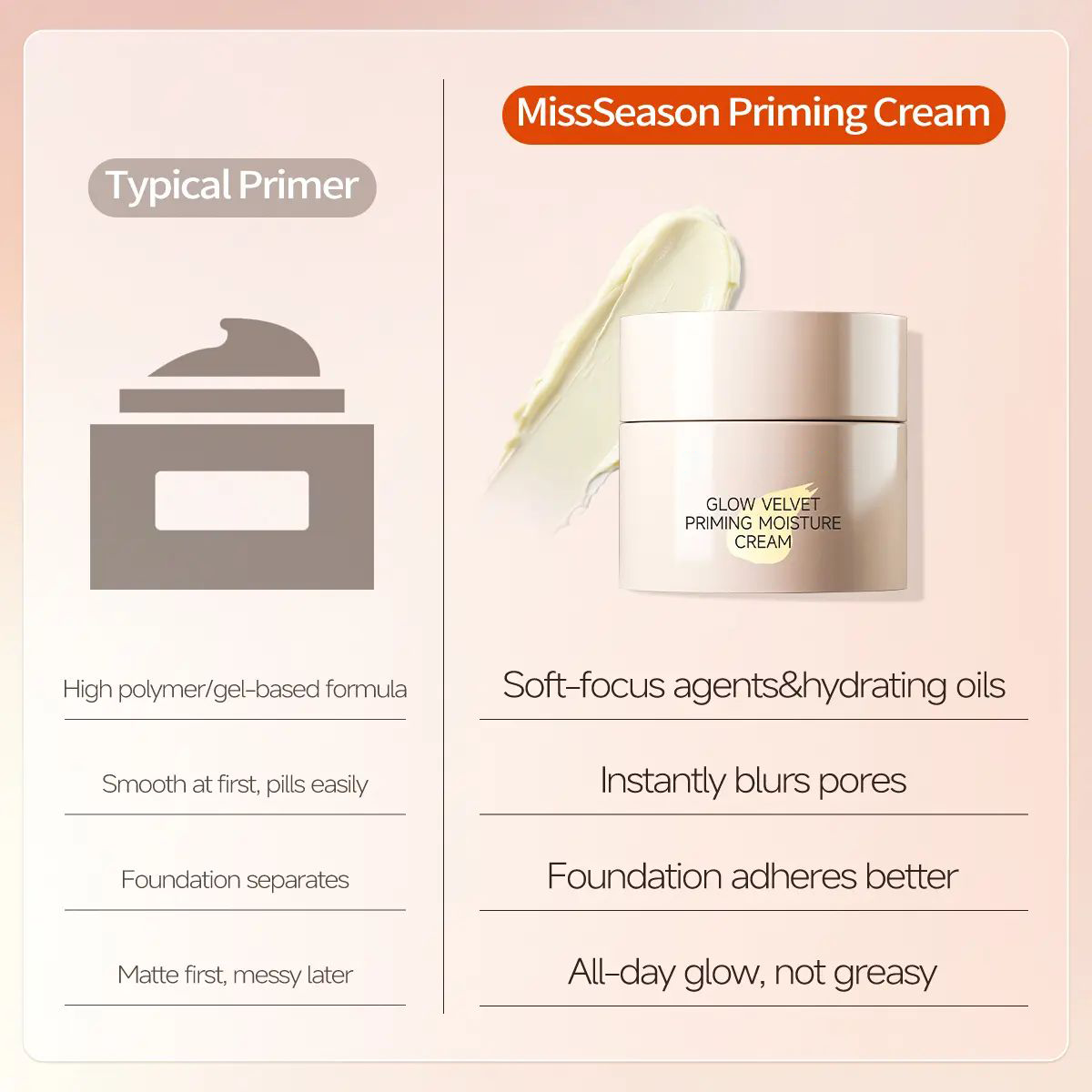 Glow Velvet Priming Moisture Cream - Pore Blurring & Makeup Gripping Primer
