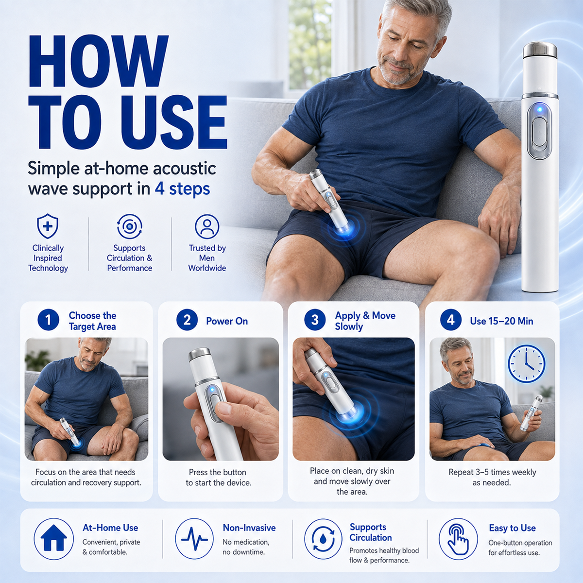 🔥💪Advanced Acoustic Shockwave Therapy restores penile tissue health