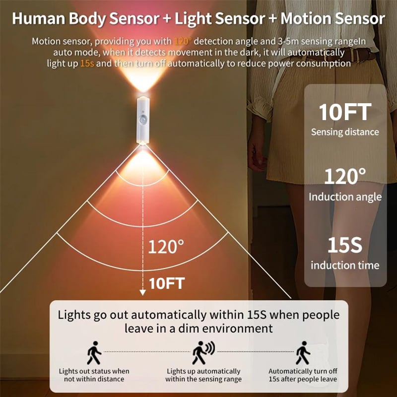 ⏳Rechargeable Smart LED Motion Sensor Ambient Light