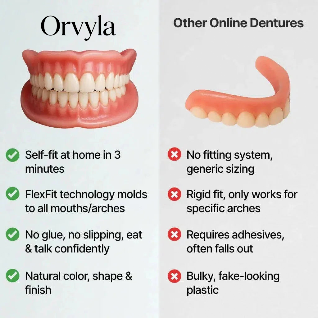 Orvyla Adaptive Denture System