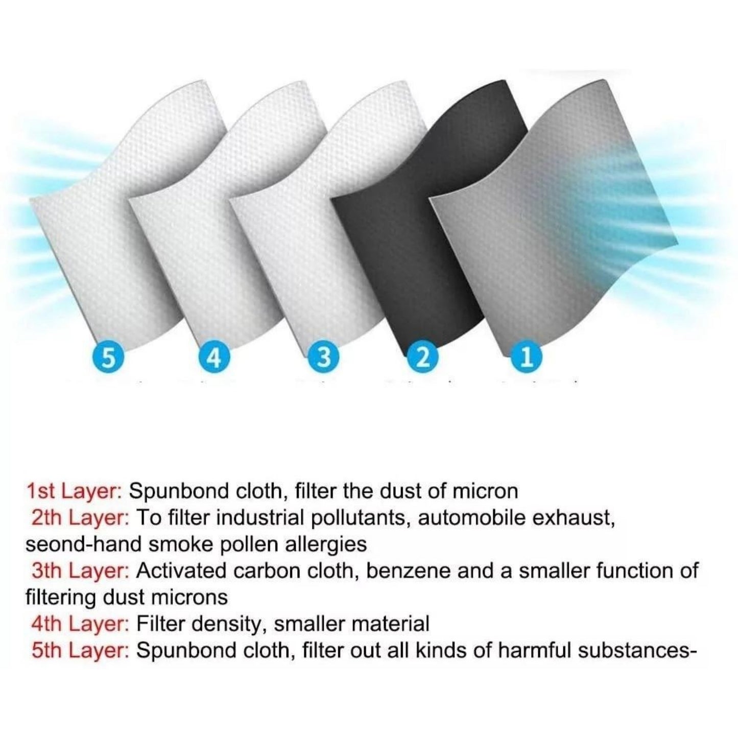 💖Reusable Carbon Filter Face Covering for Outdoor Activities