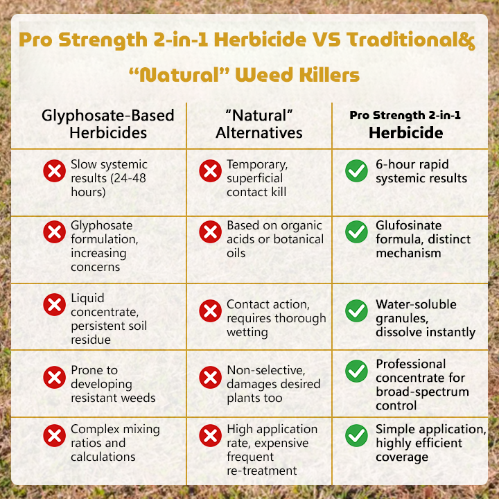 Pro Strength 2-in-1 Herbicide: Fast Acting Results on Glyphosate-Resistant Weeds