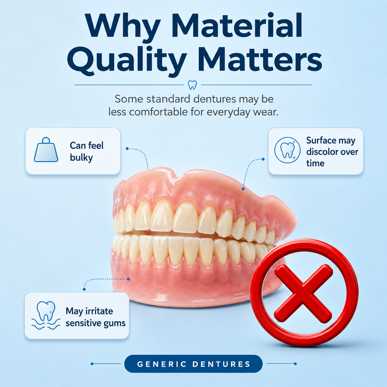 🦷 Medical Full Denture with Strong Suctiond Custom-Fit Full Functional Dentures