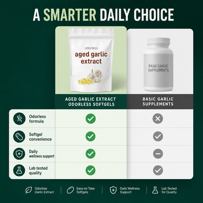 Odorless Garlic Softgels