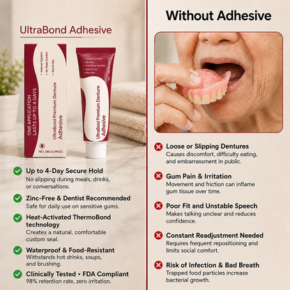 UltraBond Premium Denture Adhesive