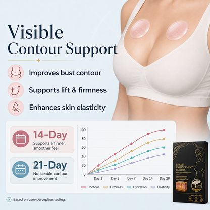 Breast Enhancement Patches