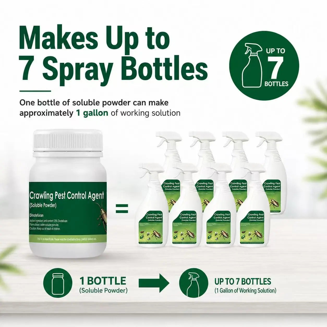 Multi-Purpose Pest Control Kit for Roaches, Ants & Spiders