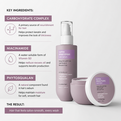 Ultra-Smoothing Hair Mask & Serum Set – 2-Step Care Duo for Dry, Frizzy & Damaged-Looking Hair