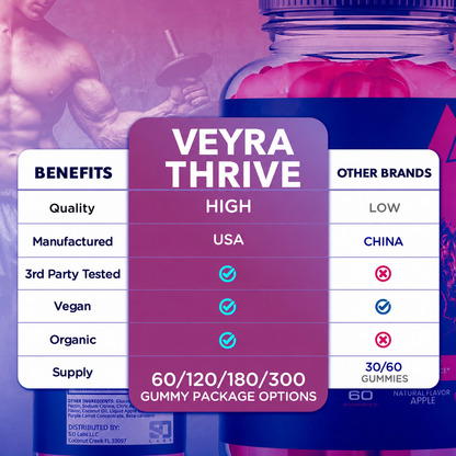 Daily Vitality Gummies – Vitamin & Botanical Wellness Supplement
