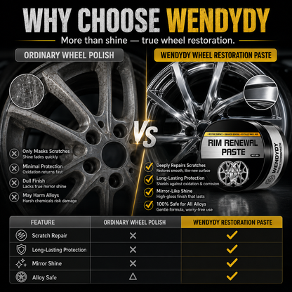 All-in-One Wheel Care & Restoration Paste