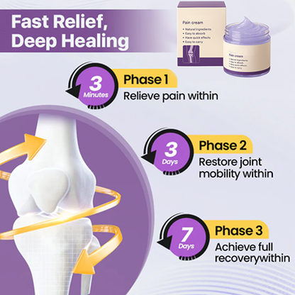 Rapid Joint Pain Relief Therapy Gel
